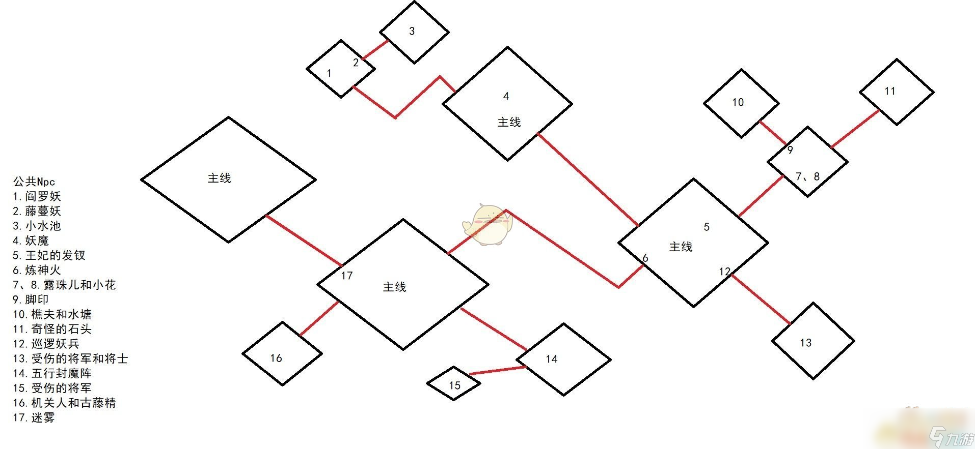 《夢(mèng)幻西游》九色鹿下打法介紹