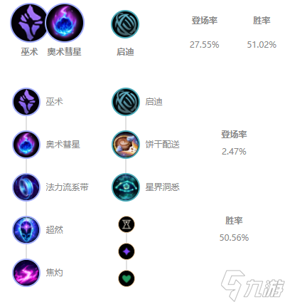 s11蚂蚱怎么出装