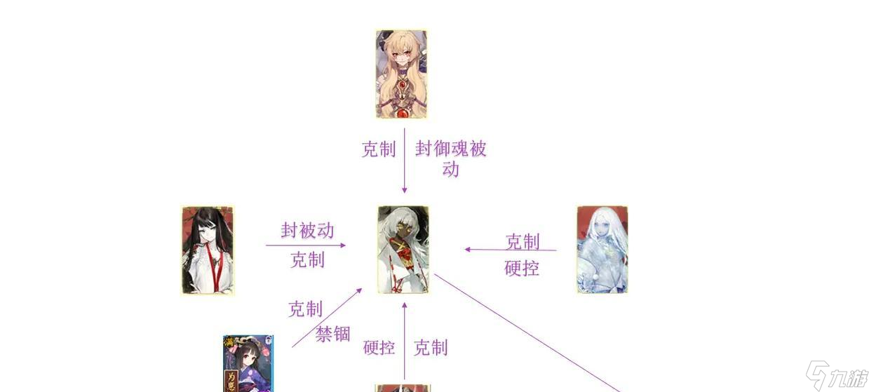 陰陽師中克制鬼王式神的策略有哪些？