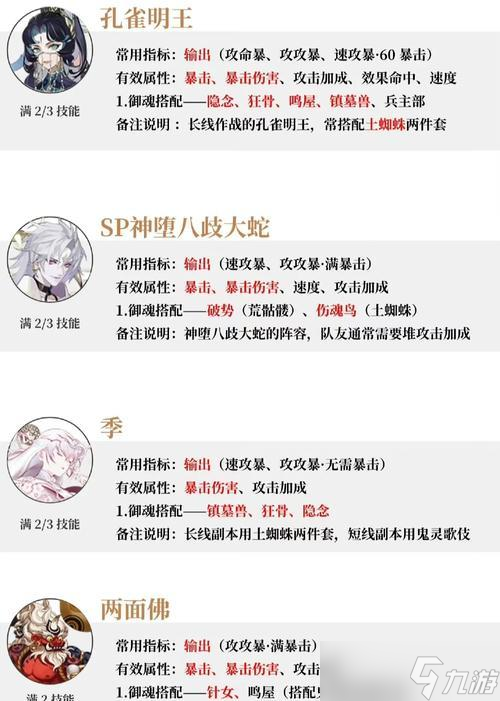 阴阳师新鬼区进入条件是什么？有什么特别要求？