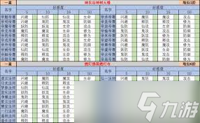 想不想修真地神位子是否有次数限制