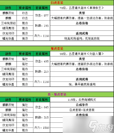 三国乱世套装合成列表-三国套装合成指南