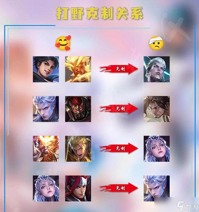 王者荣耀中如何克制鲁班？有哪些有效的策略？