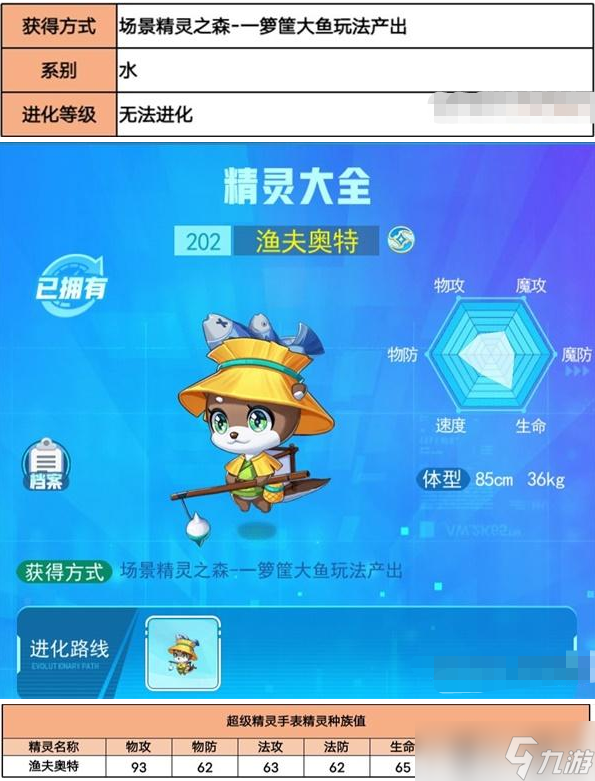 奧特漁夫挑選超級(jí)精靈手表性格指南