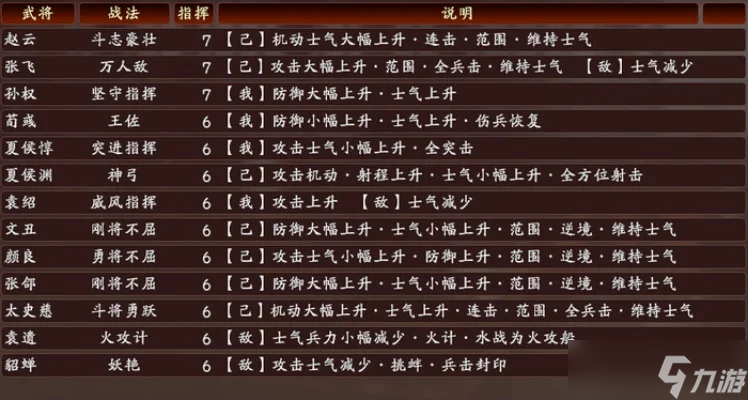 三國志13威力加強版戰(zhàn)法組合分享-三國志13戰(zhàn)法組合分享