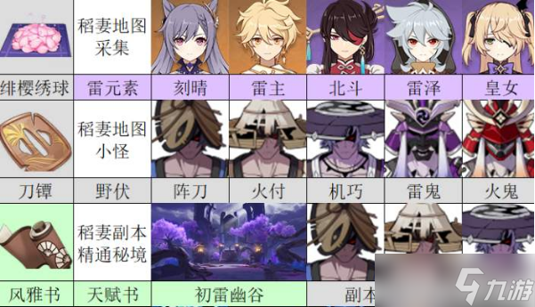 获取原神血玉之枝方法详解
