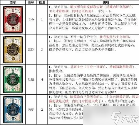 三國殺卡牌游戲規(guī)則介紹-三國殺卡牌規(guī)則介紹