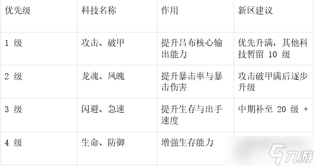 末世王者魔吕布开荒指南：单核速推流霸服全解析