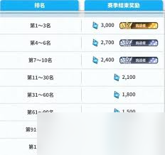胜利女神新的希望PVP玩法教程是什么