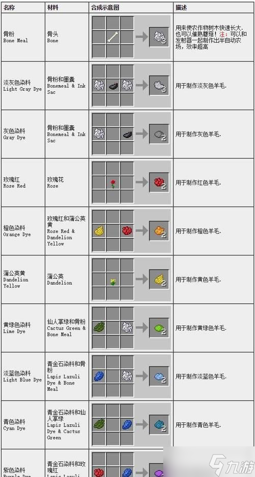 <span class='zzqColorRed'>我的世界</span>中沙发的合成材料和步骤是什么？