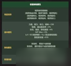 DNF五一套至尊宠物属性是什么