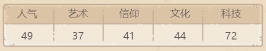 基因圖譜技能亮點(diǎn)解析