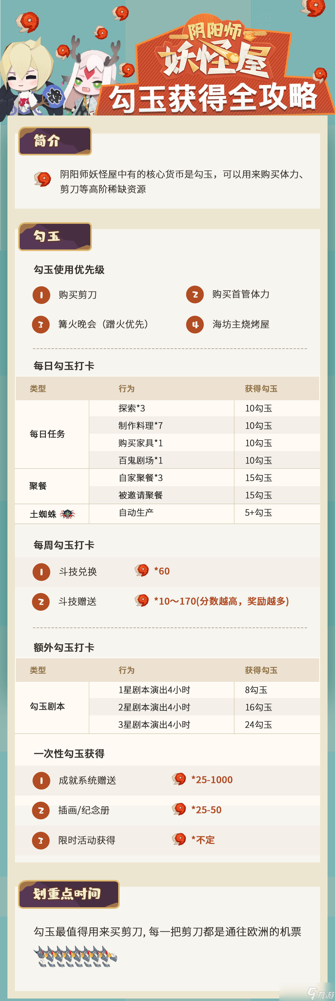 “阴阳师妖怪屋勾玉获取攻略”