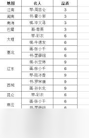 这就是江湖画师如何玩