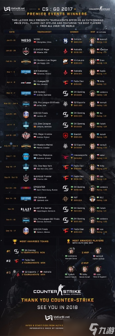 CSGO有什么赛事
