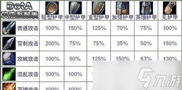 dota1伤害统计怎么看？如何查看个人伤害？