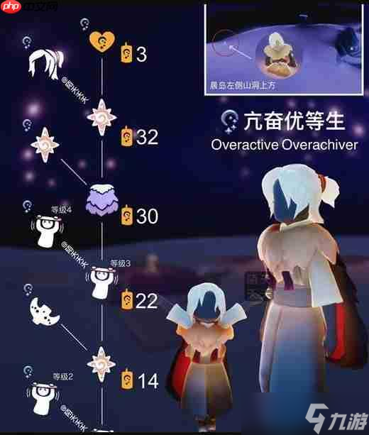 光遇亢奋优等生先祖坐标及兑换表
