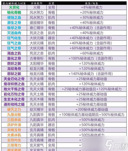 《了不起的修仙模拟器体修玩法指南》 一步一步成为修仙大师 