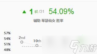 《LOL暗夜猎手AD出装和打法文攻略》（超高爆发输出）