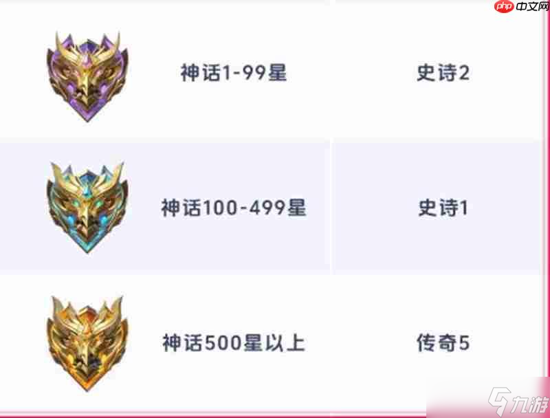 决胜巅峰S2赛季段位继承规则介绍继承图
