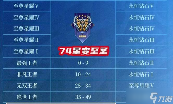王者荣耀个人荣耀等级如何快速提升？