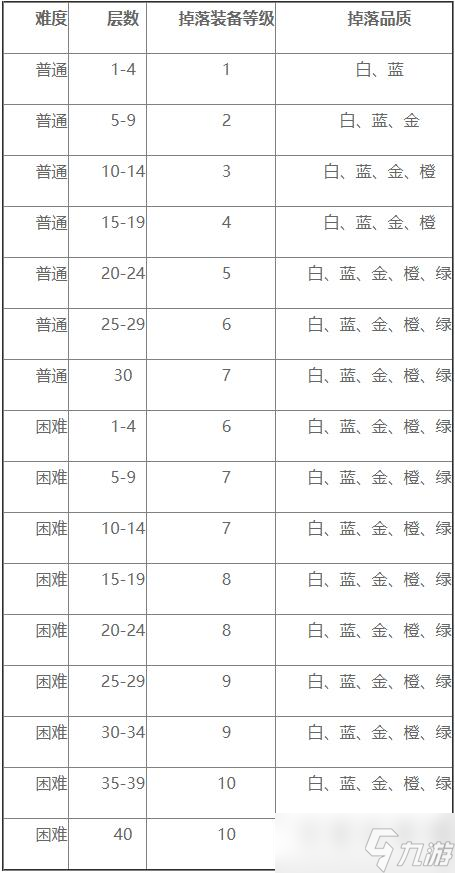 魔淵之刃BOSS掉落裝備一覽