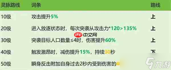 龙石战争西奥多技能属性及搭配推荐