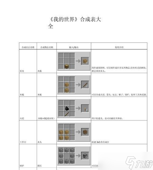 我的世界台阶合成方法是什么？需要哪些材料？