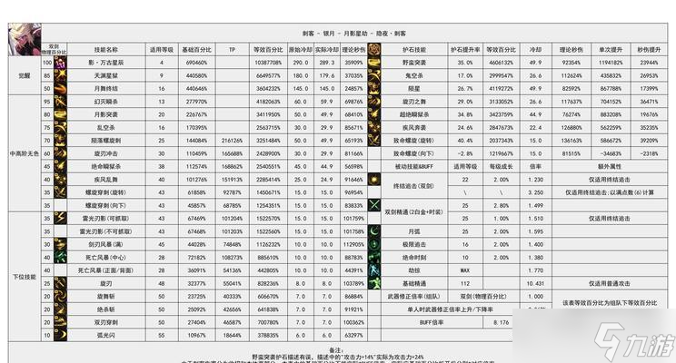 dota1伤害统计怎么看 怎么查看个人伤害 