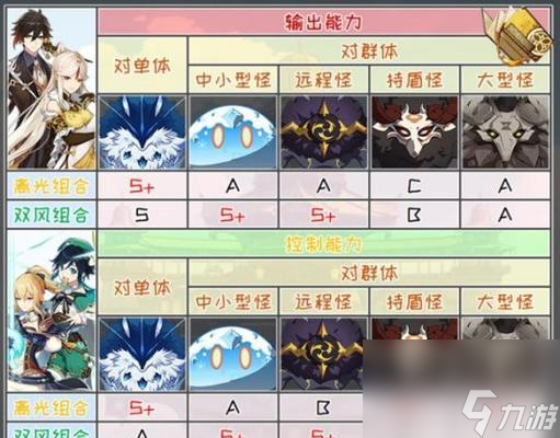 原神钟离技能的低命双岩队操作技巧（探索游戏中如何充分发挥钟离技能）
