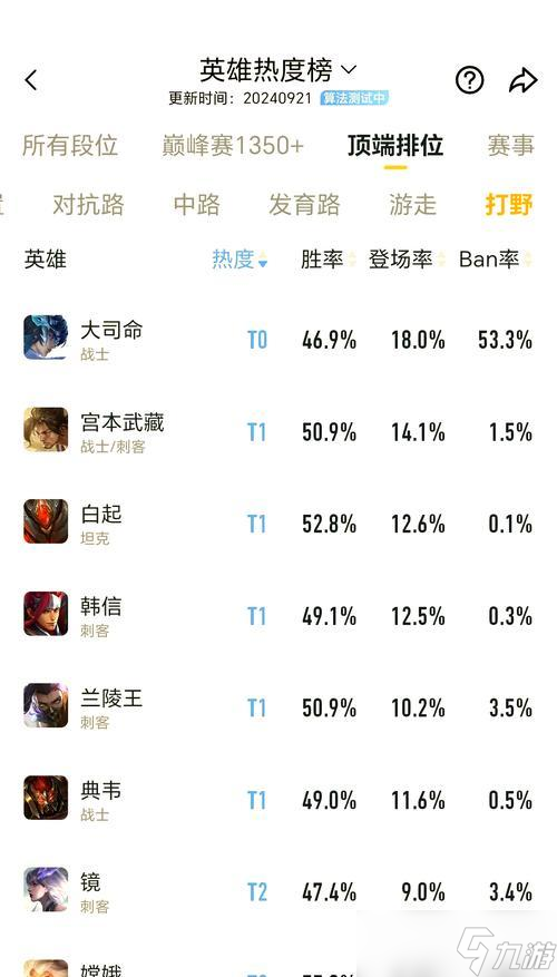 绝世王者如何晋升荣耀王者？需要多少胜点？
