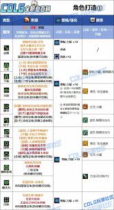 DNF人造神版本女漫游毕业装备怎么选