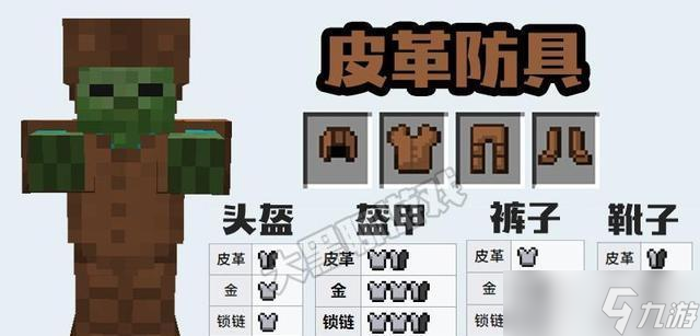 我的世界中皮革購買方法是什么