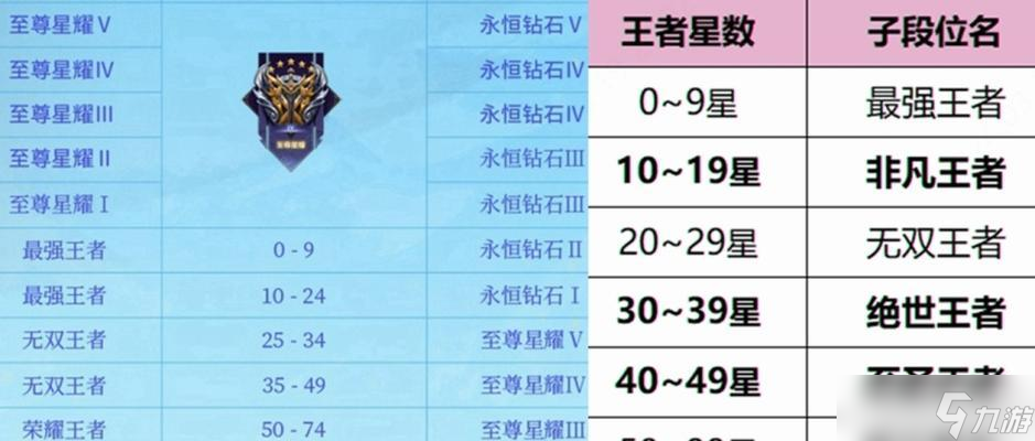 绝世王者如何晋升荣耀王者？需要多少胜点？