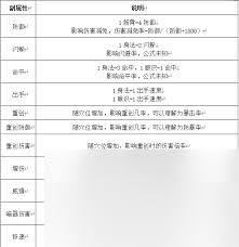这就是江湖天阙阁氪金攻略详解