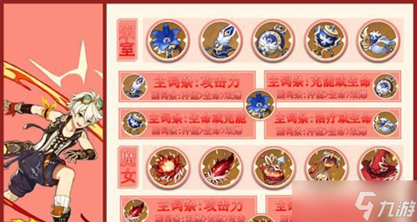 原神班尼特辅助武器圣遗物搭配攻略（班尼特辅助武器圣遗物搭配策略及装备选择）