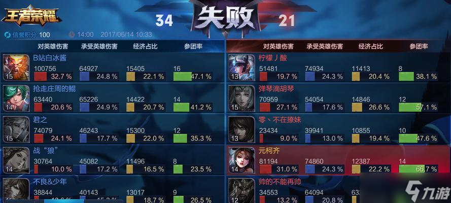 王者荣耀胜率计算方法是什么？