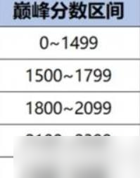王者荣耀巅峰赛系数优化