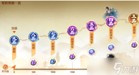 王者榮耀新賽季在野九品是什么意思 王者榮耀在野九品是什么段位哪個強(qiáng)