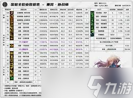 DNF17周年庆龙神输出数据是多少