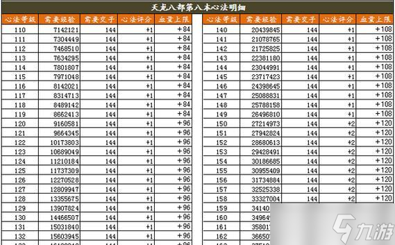 《天龙八部OL武当PK各职业经验分析》（揭秘天龙八部OL武当在PK中的优劣势与策略）