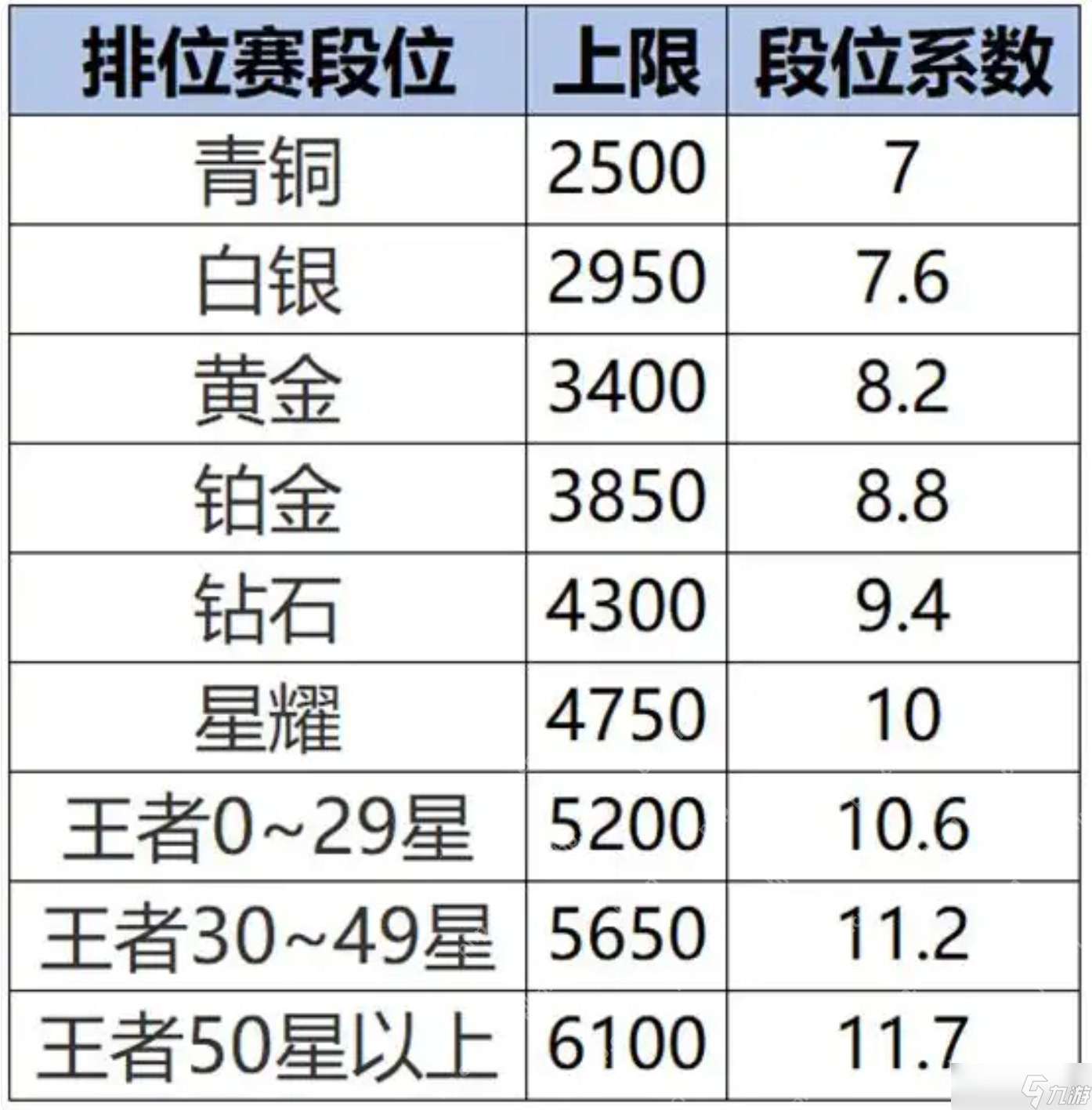 王者榮耀S40新賽季改動內(nèi)容是什么？