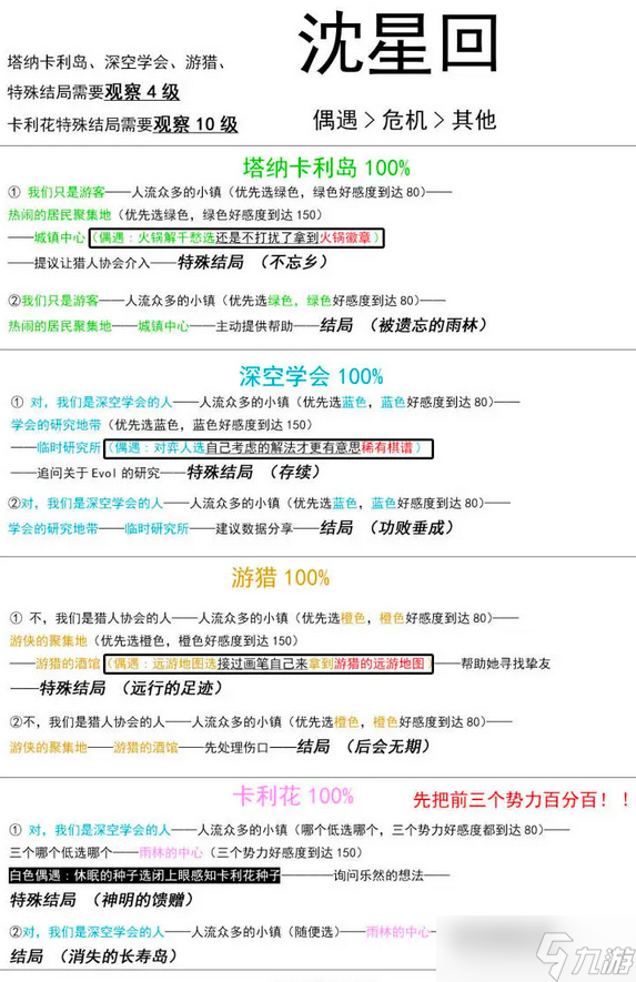 恋与深空灵空行动全角色攻略流程汇总