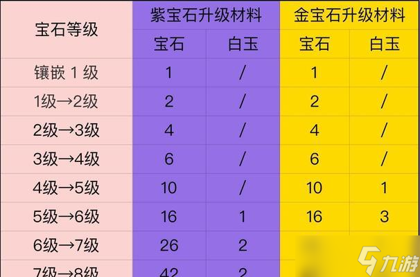 天谕手游称号攻略（天谕手游称号任务攻略）