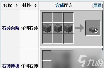《我的世界南瓜派合成表及制作方法详解》（学会制作南瓜派）