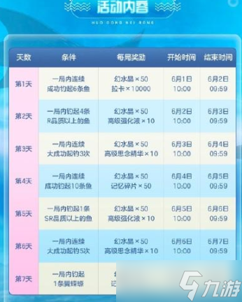 少女钓鱼，王座之巅成就辉煌