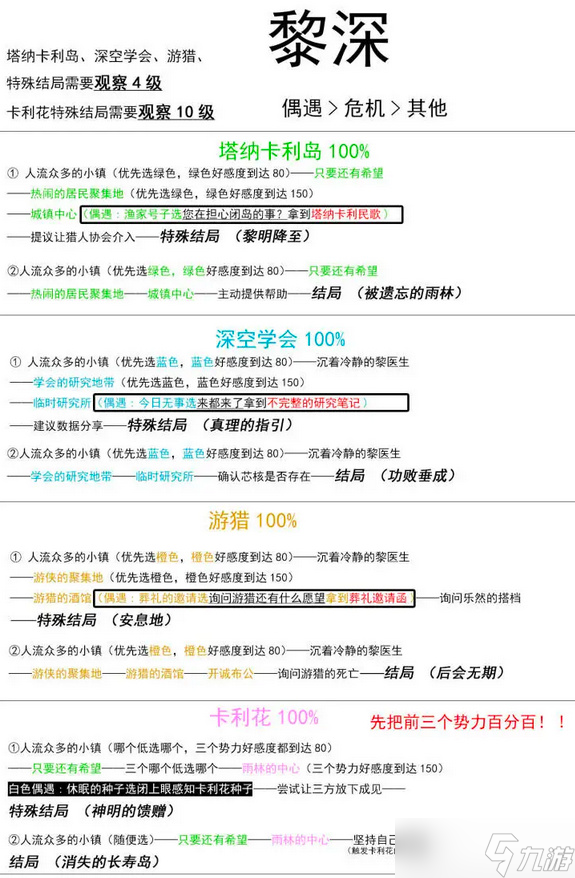 恋与深空灵空行动全角色攻略流程汇总