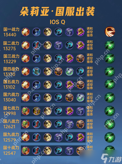 王者榮耀朵莉亞銘文出裝推薦是什么？