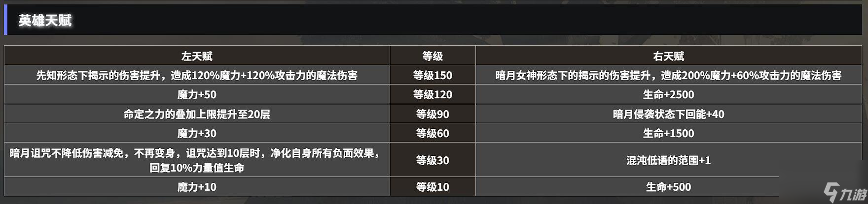 地下城堡4暗月先知玩法介紹