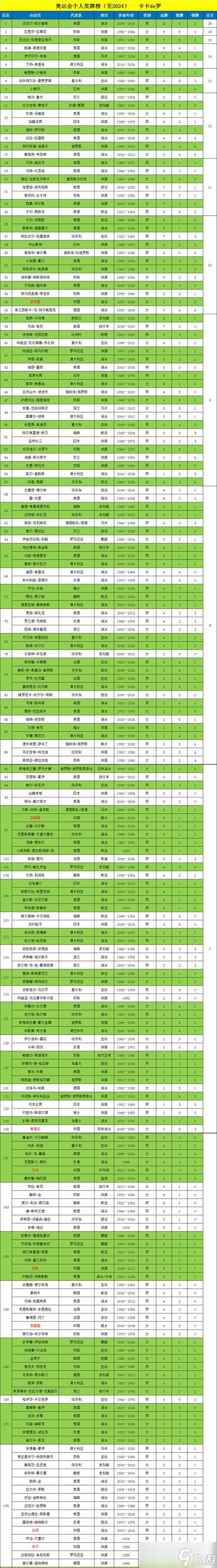 排位金牌获得条件是什么？